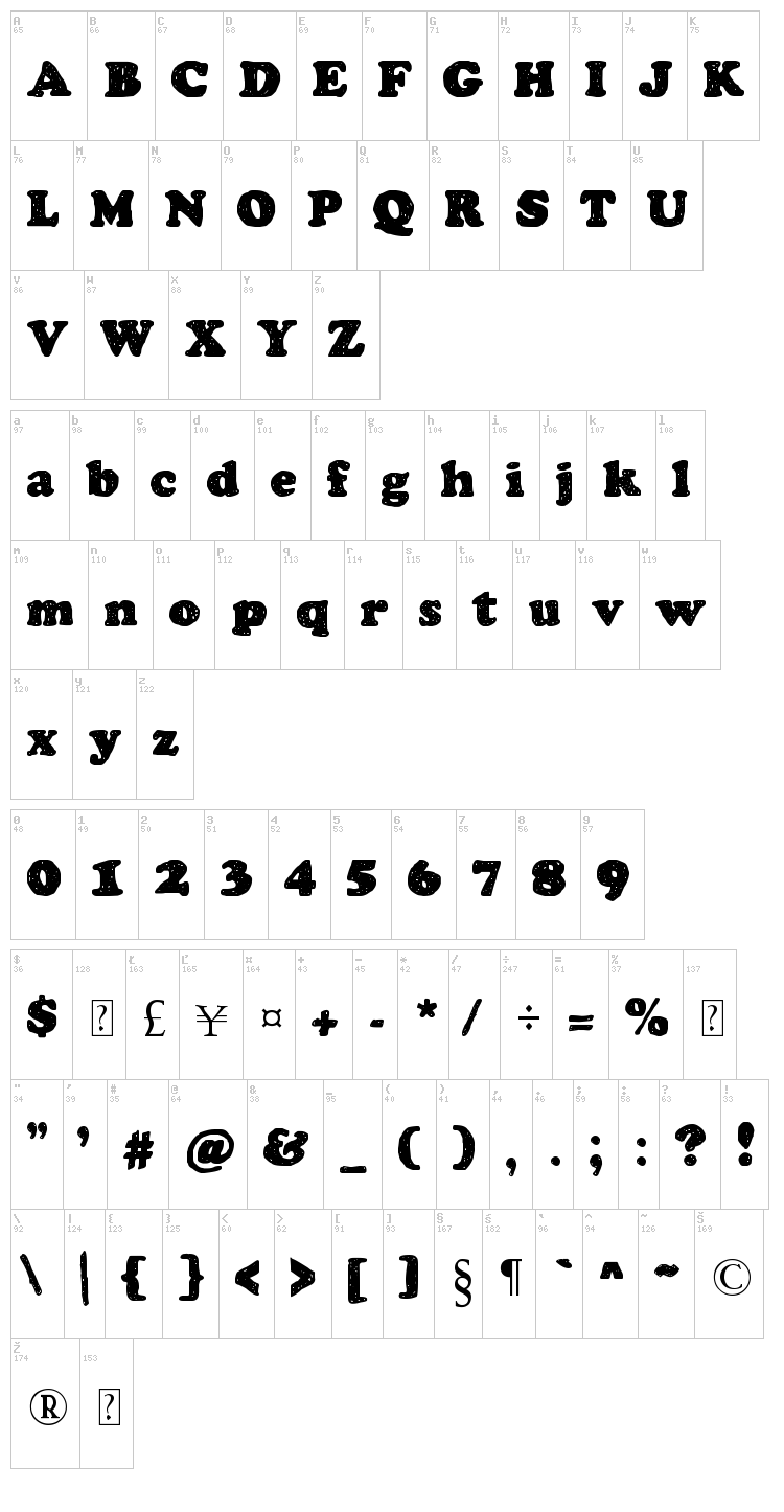 Chemistry font map